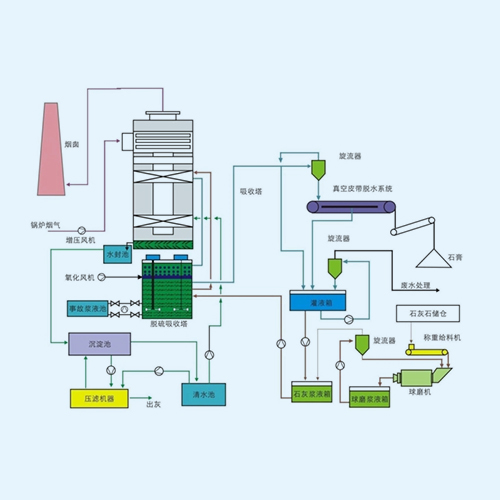 雙堿法脫硫技術(shù)